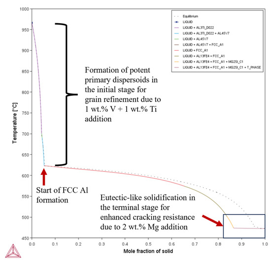 Materials 18 05089 g0a6