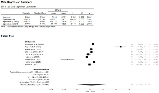 Materials 18 05112 g0a2