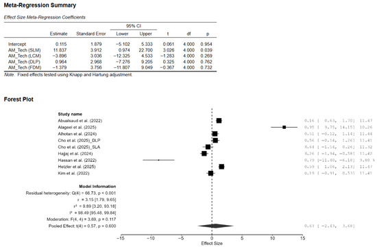 Materials 18 05112 g0a3