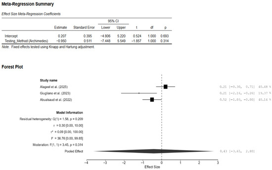 Materials 18 05112 g0a6
