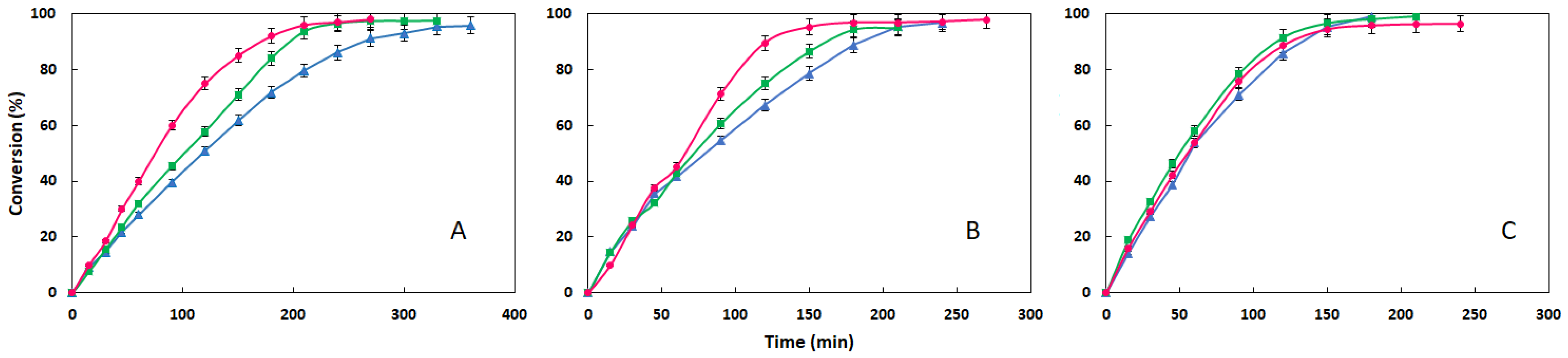 Materials 18 05129 g004