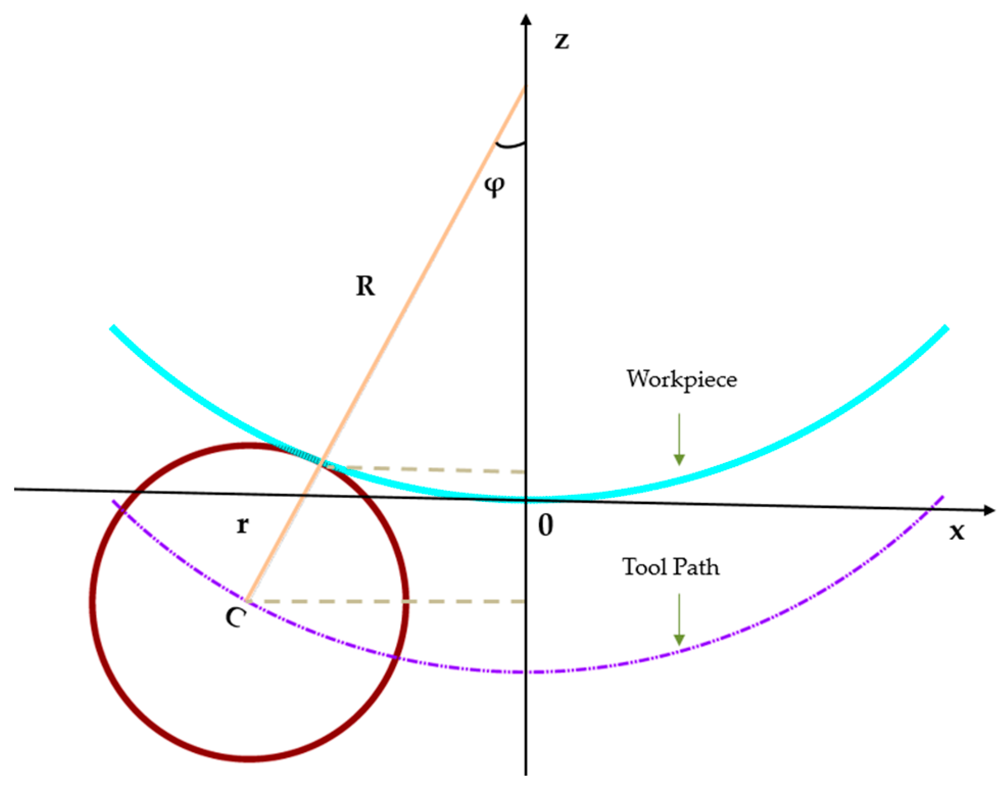 Materials 18 05153 g005