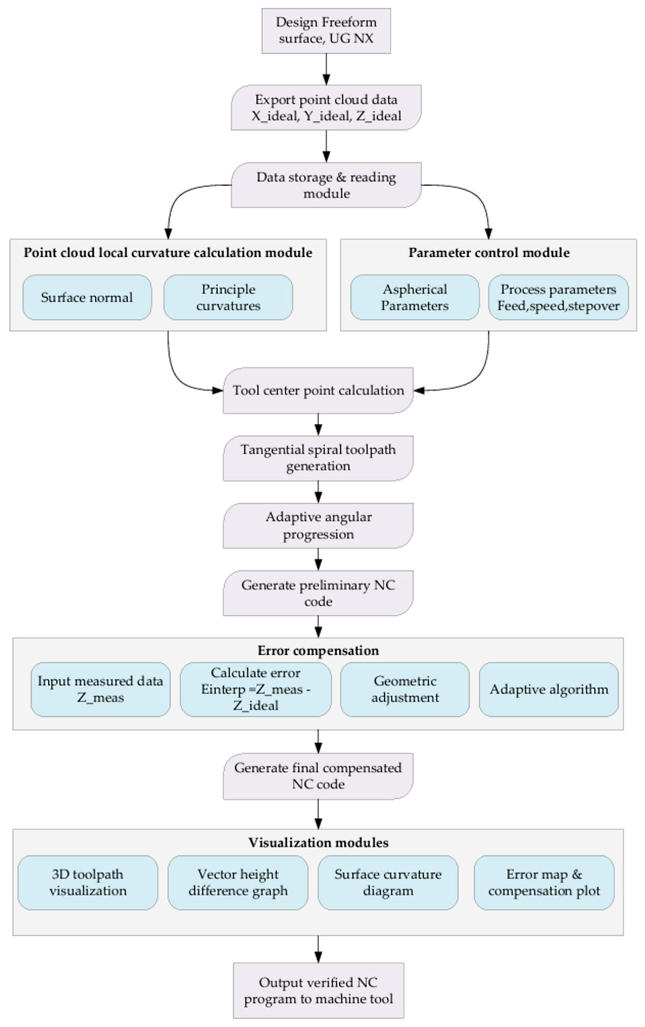 Materials 18 05153 g007