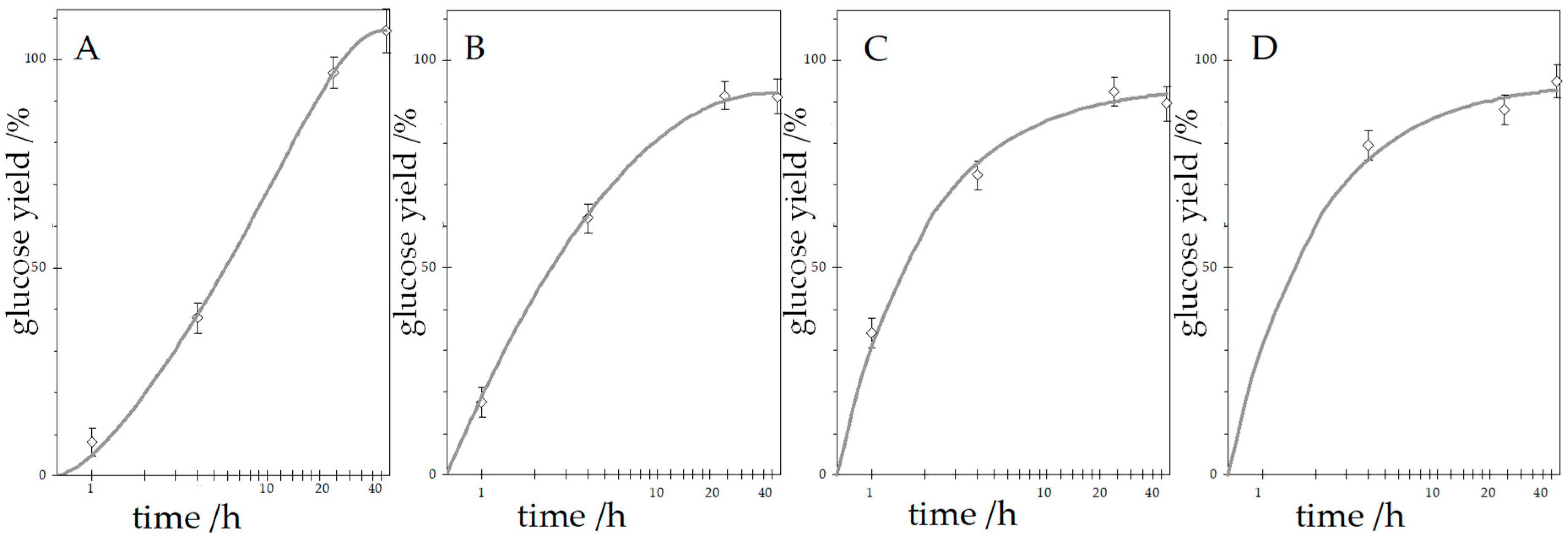 Materials 18 05156 g002