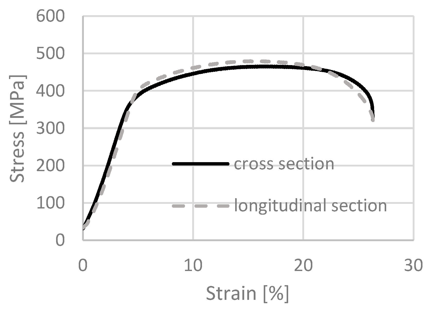 Materials 18 05194 g003 Materials 18 05194 g003