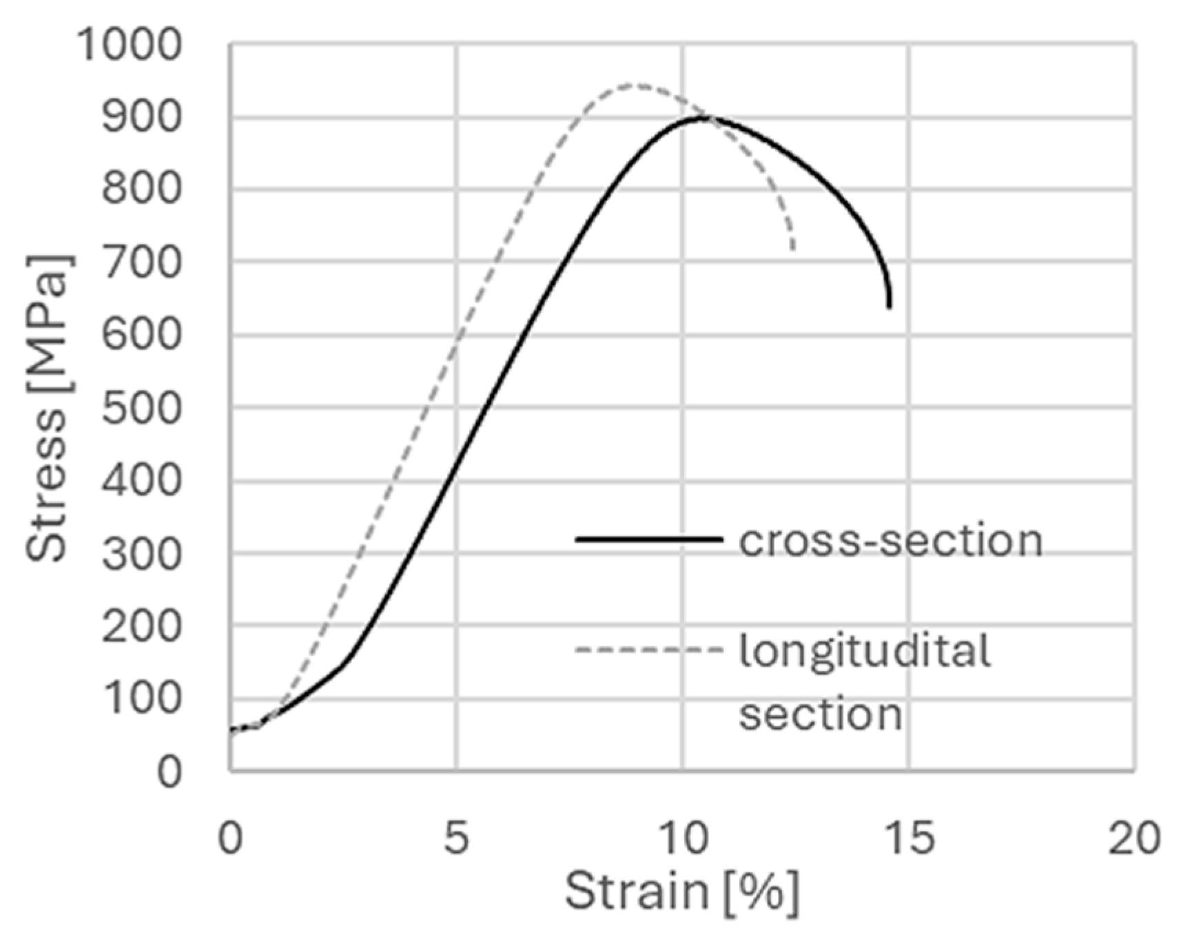 Materials 18 05194 g004 Materials 18 05194 g004