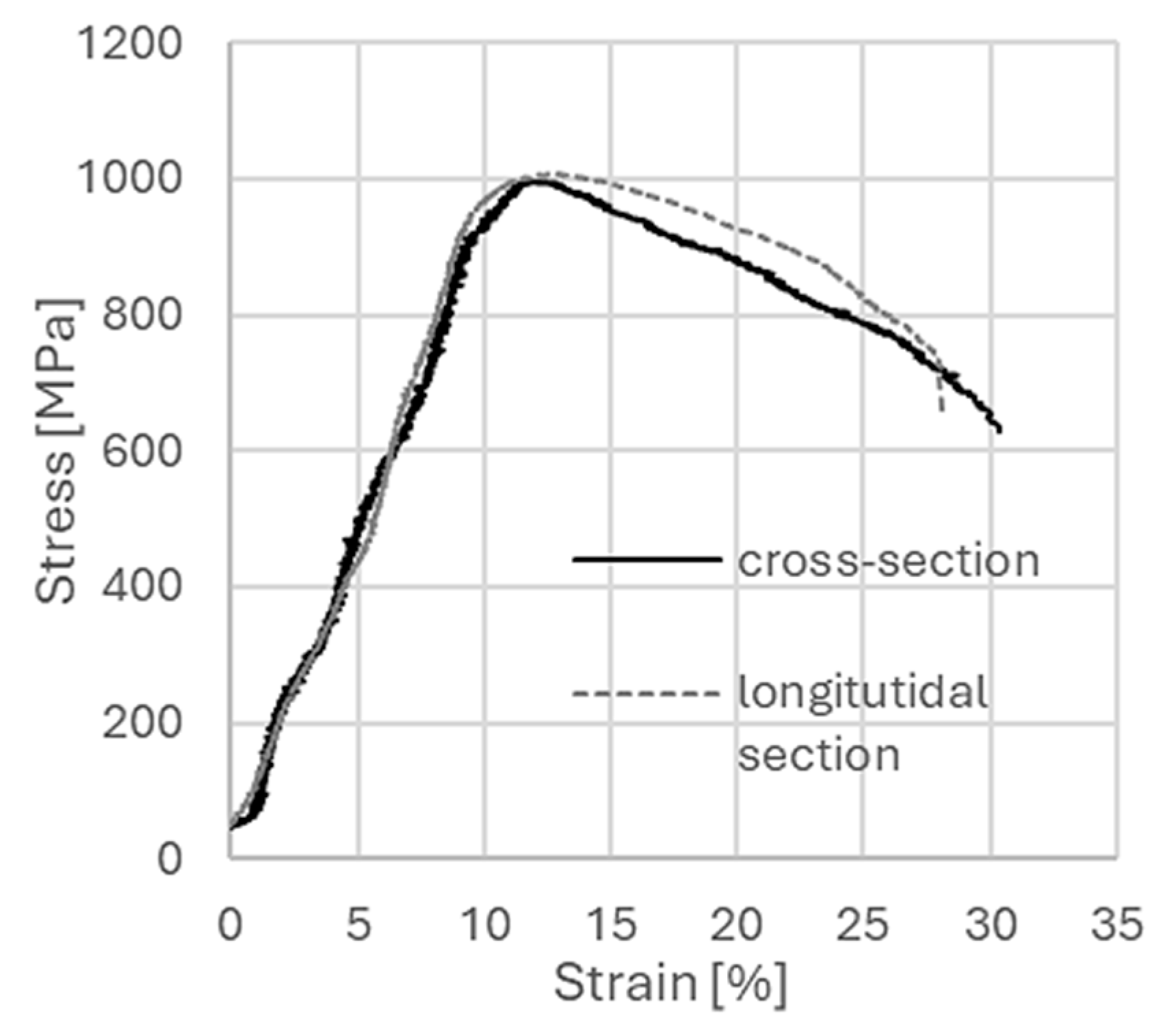 Materials 18 05194 g005 Materials 18 05194 g005