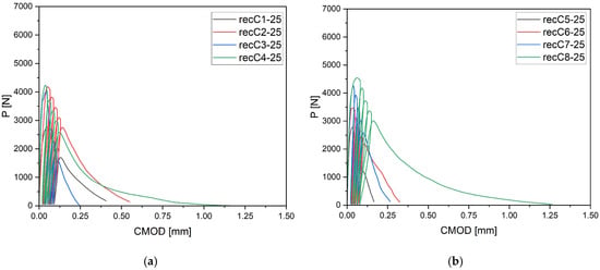 Materials 18 05195 g006a Materials 18 05195 g006a