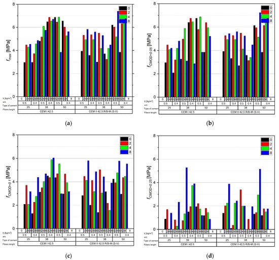 Materials 18 05195 g011a Materials 18 05195 g011a