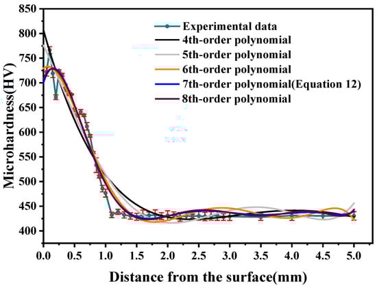 Materials 18 05205 g0a1