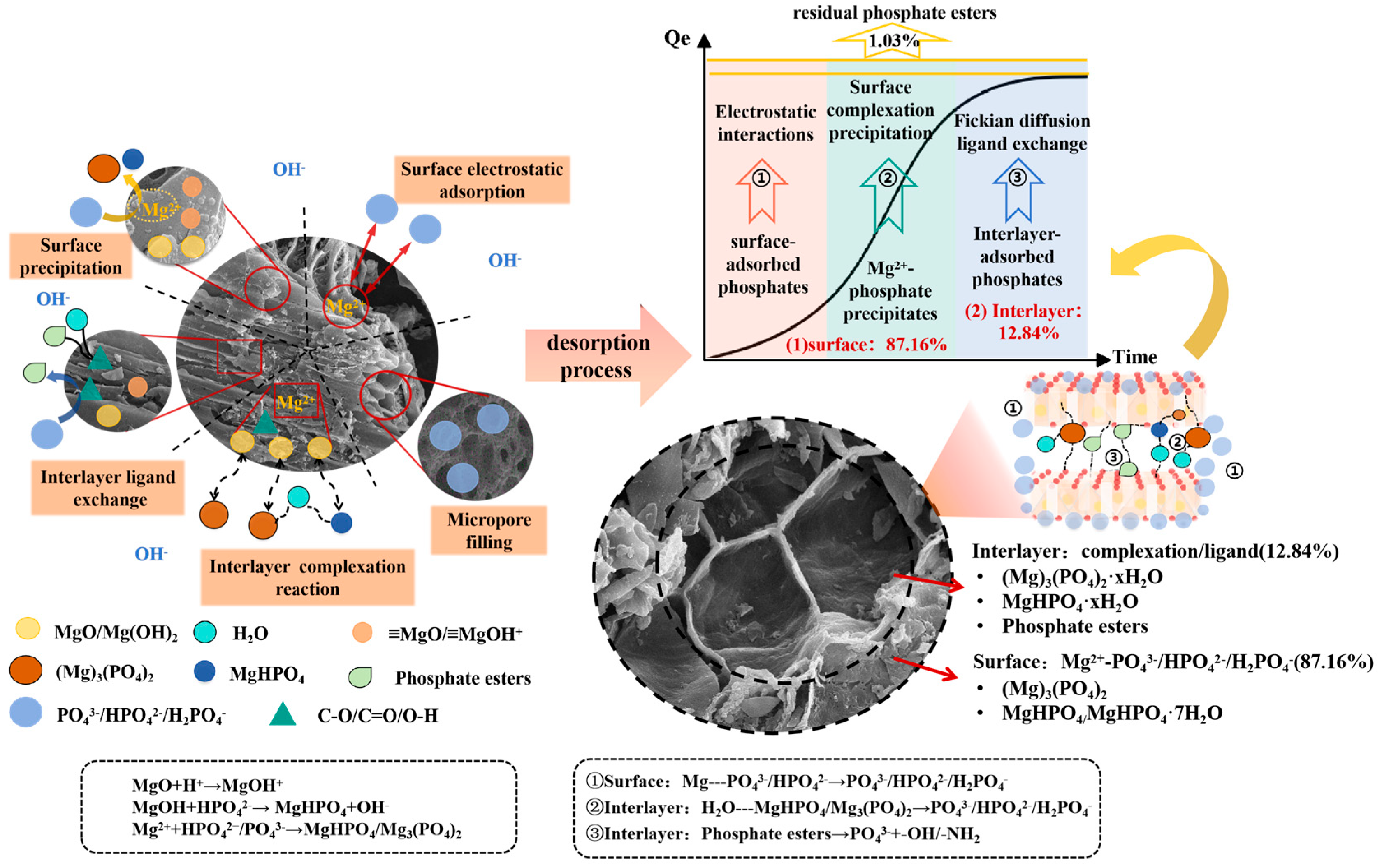 Materials 18 05214 g007
