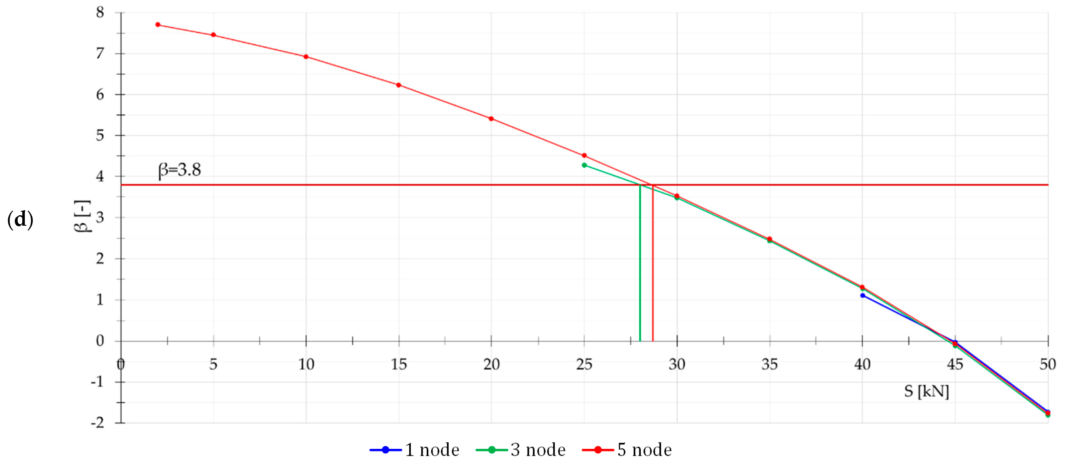 Materials 18 05291 g002b