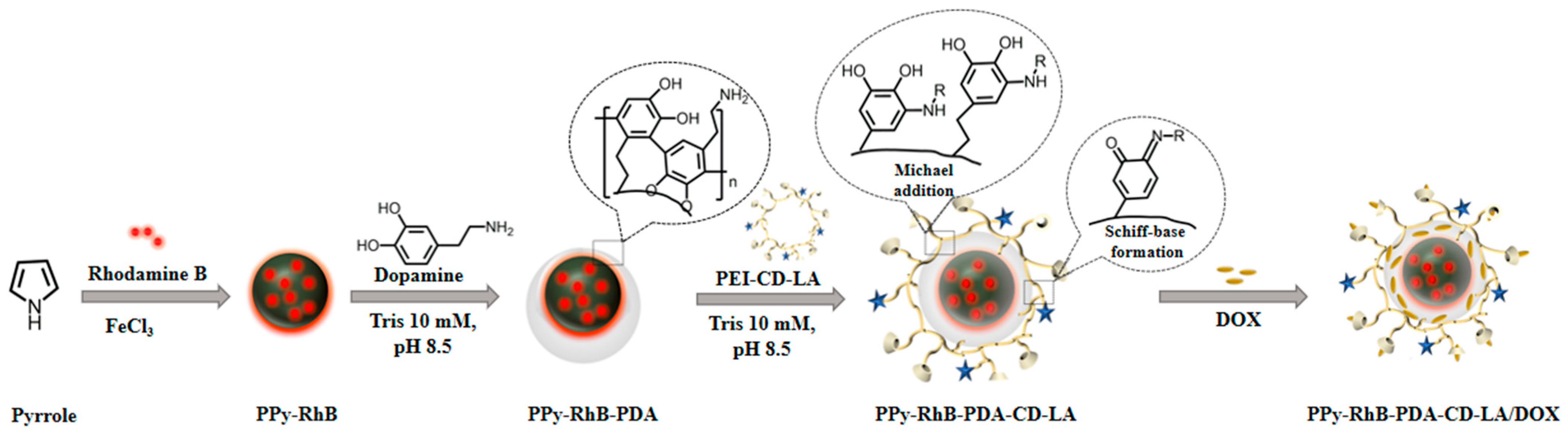 Materials 18 05313 g001