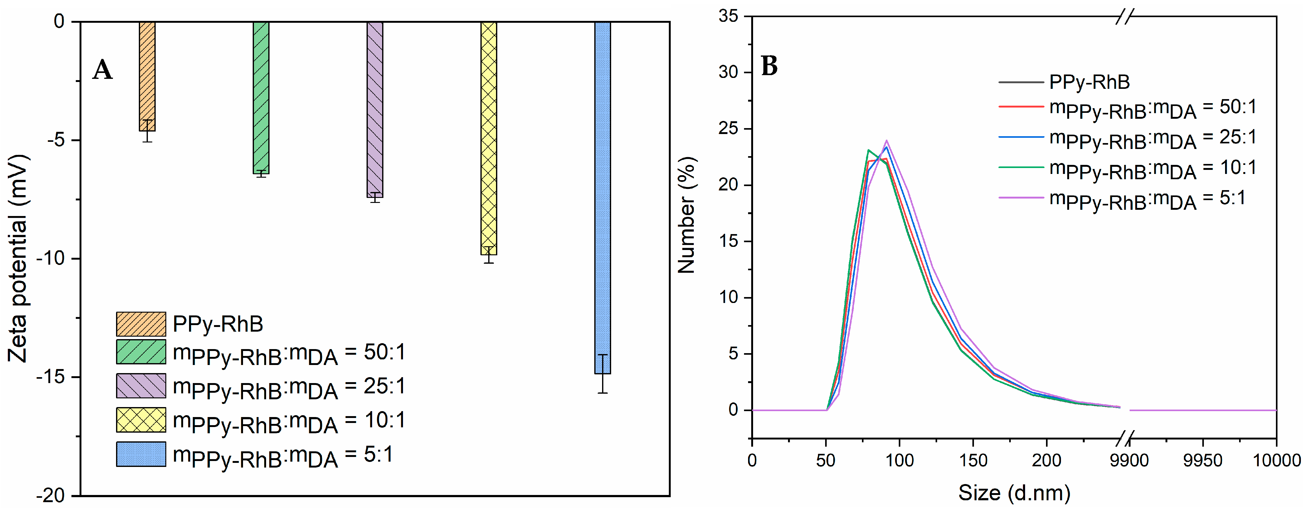 Materials 18 05313 g003