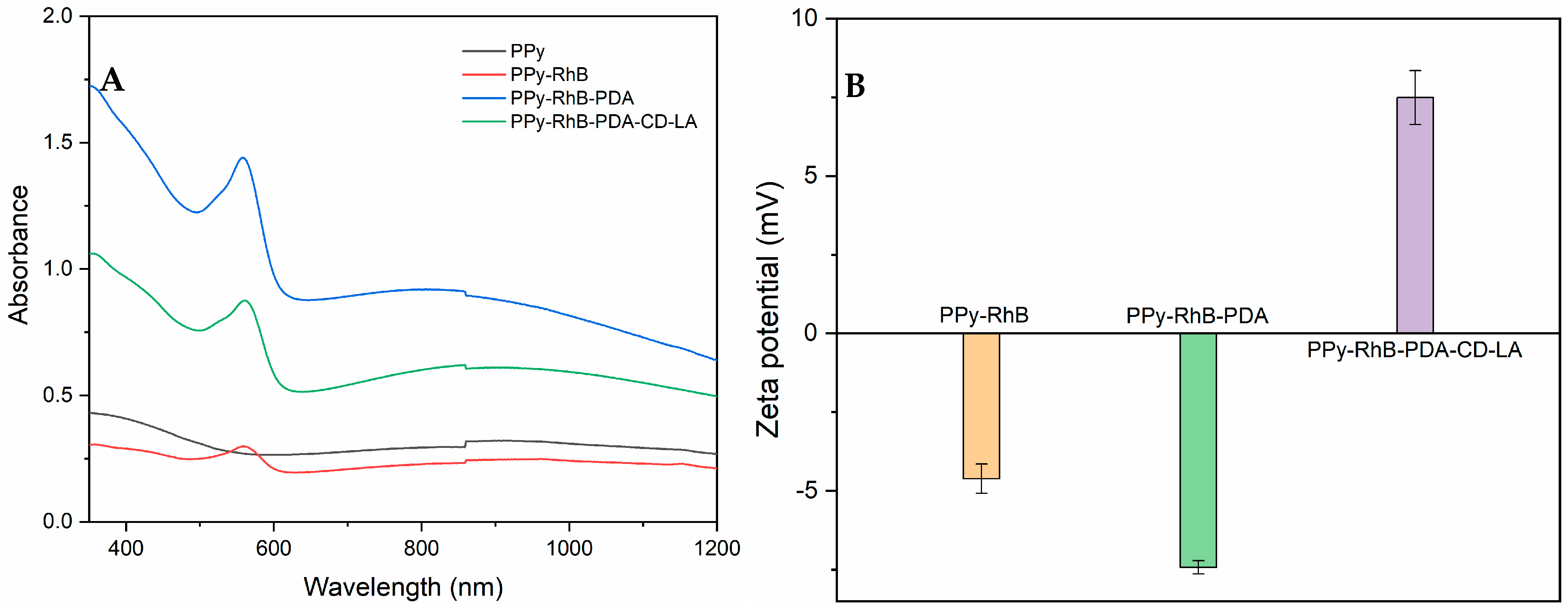Materials 18 05313 g006