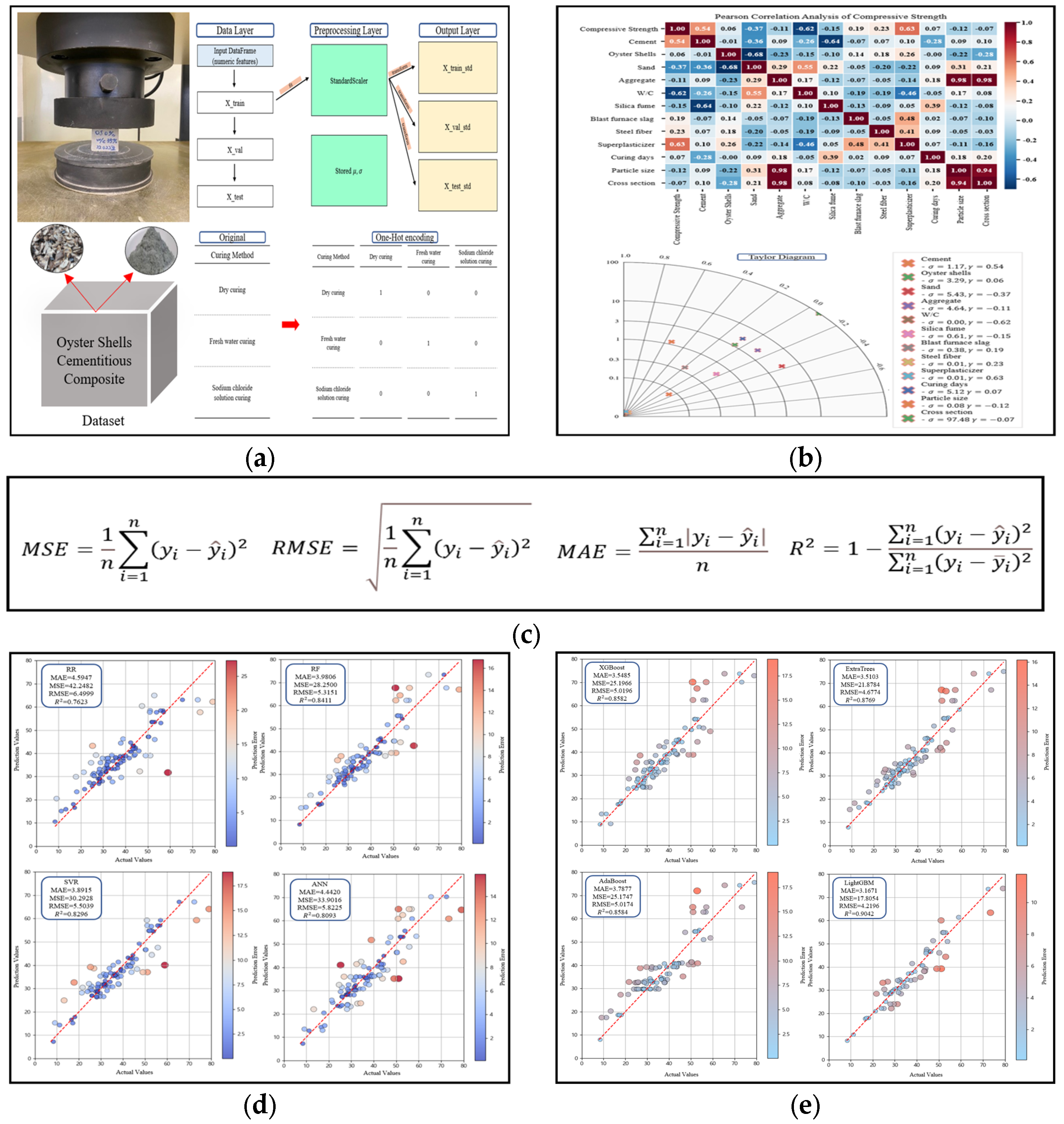 Materials 18 05314 g001