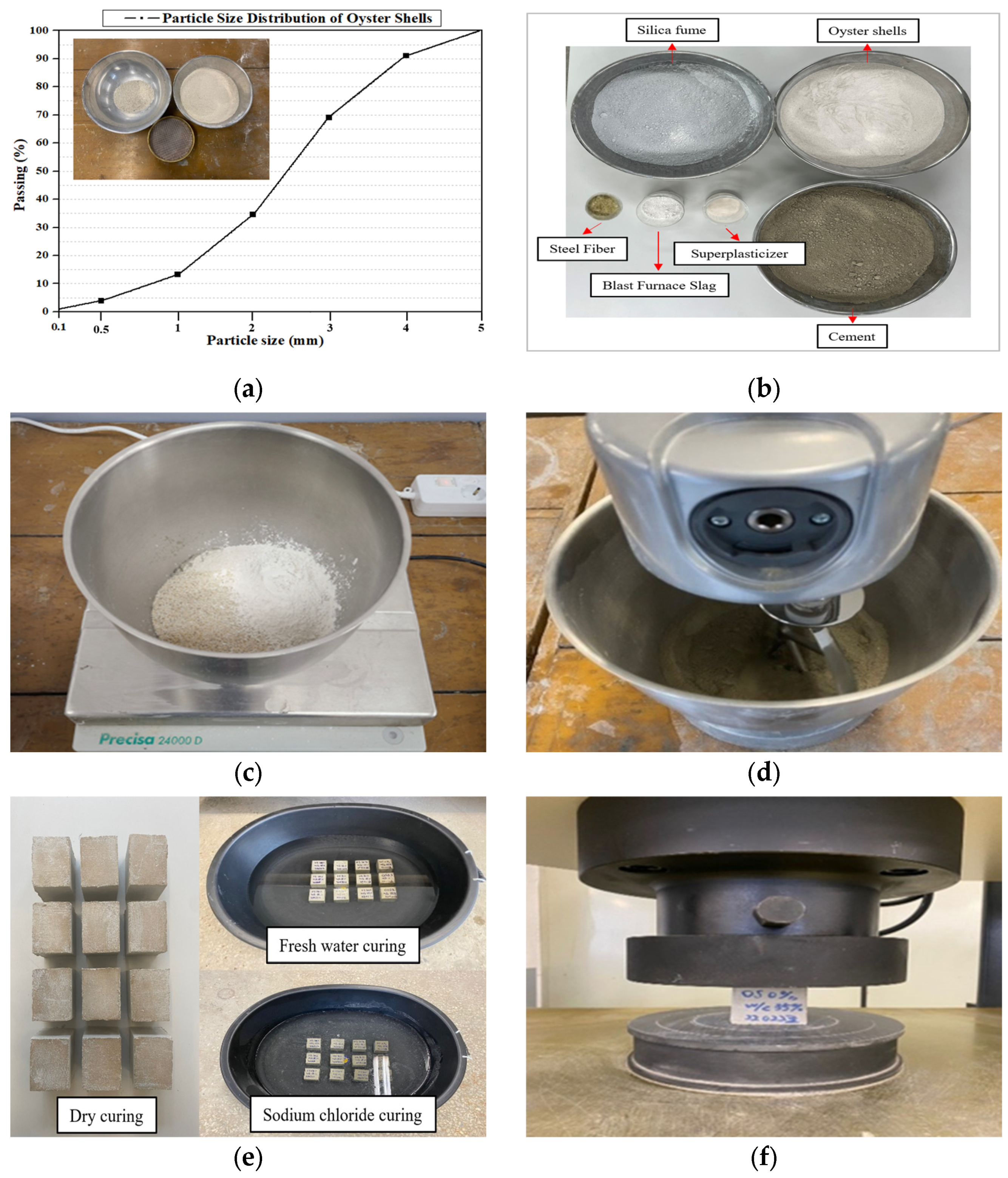 Materials 18 05314 g002