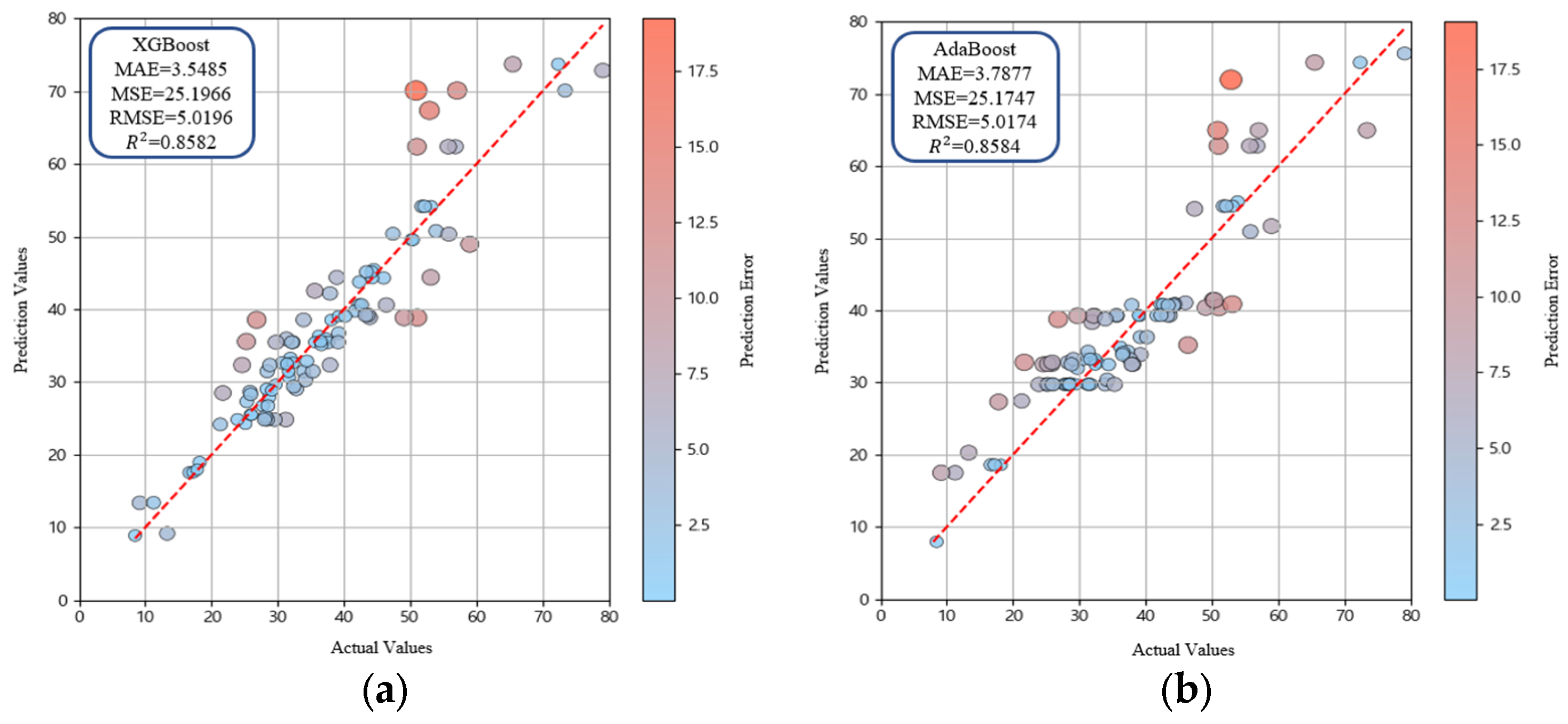 Materials 18 05314 g011a
