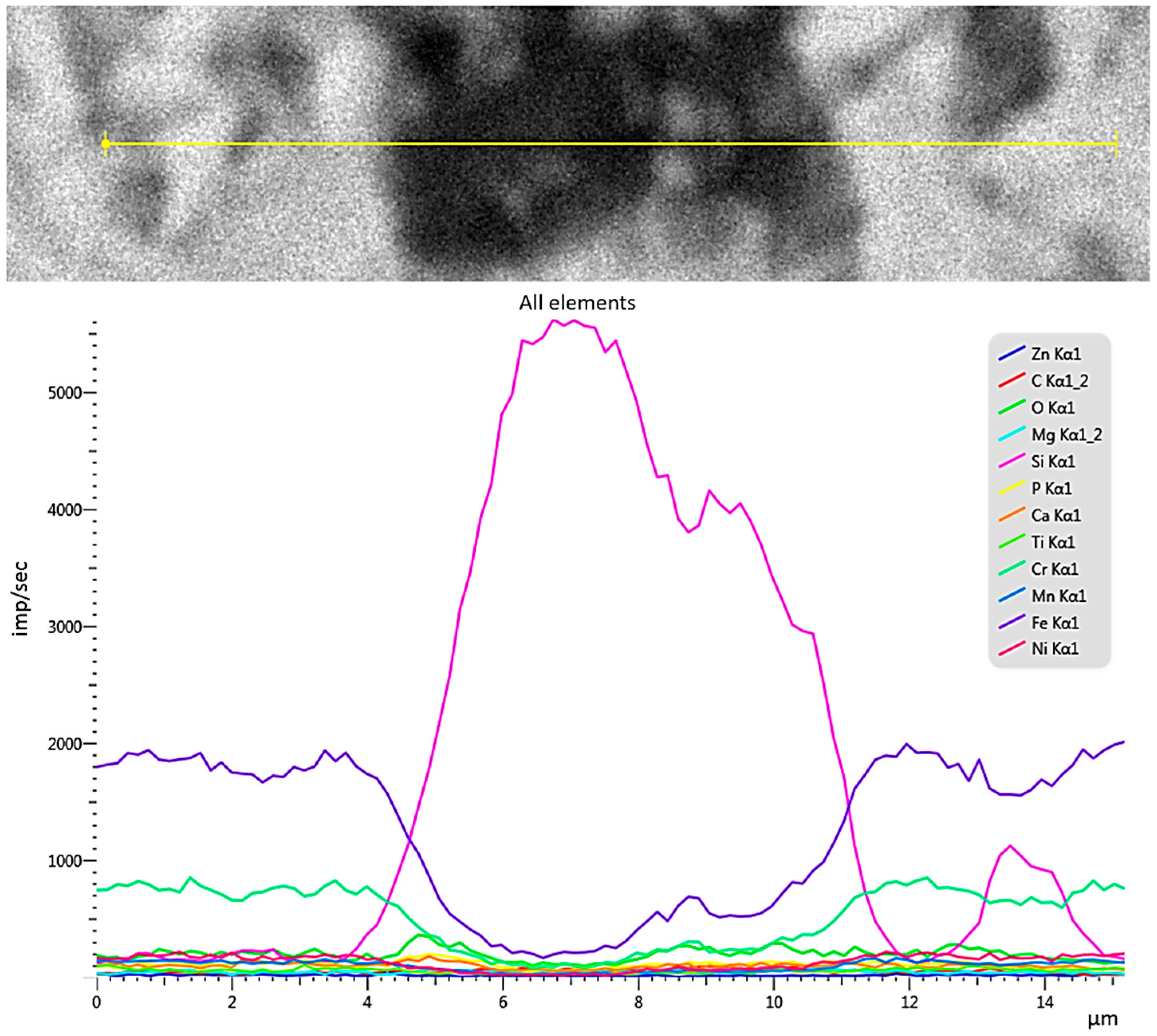 Materials 18 05329 g007 Materials 18 05329 g007