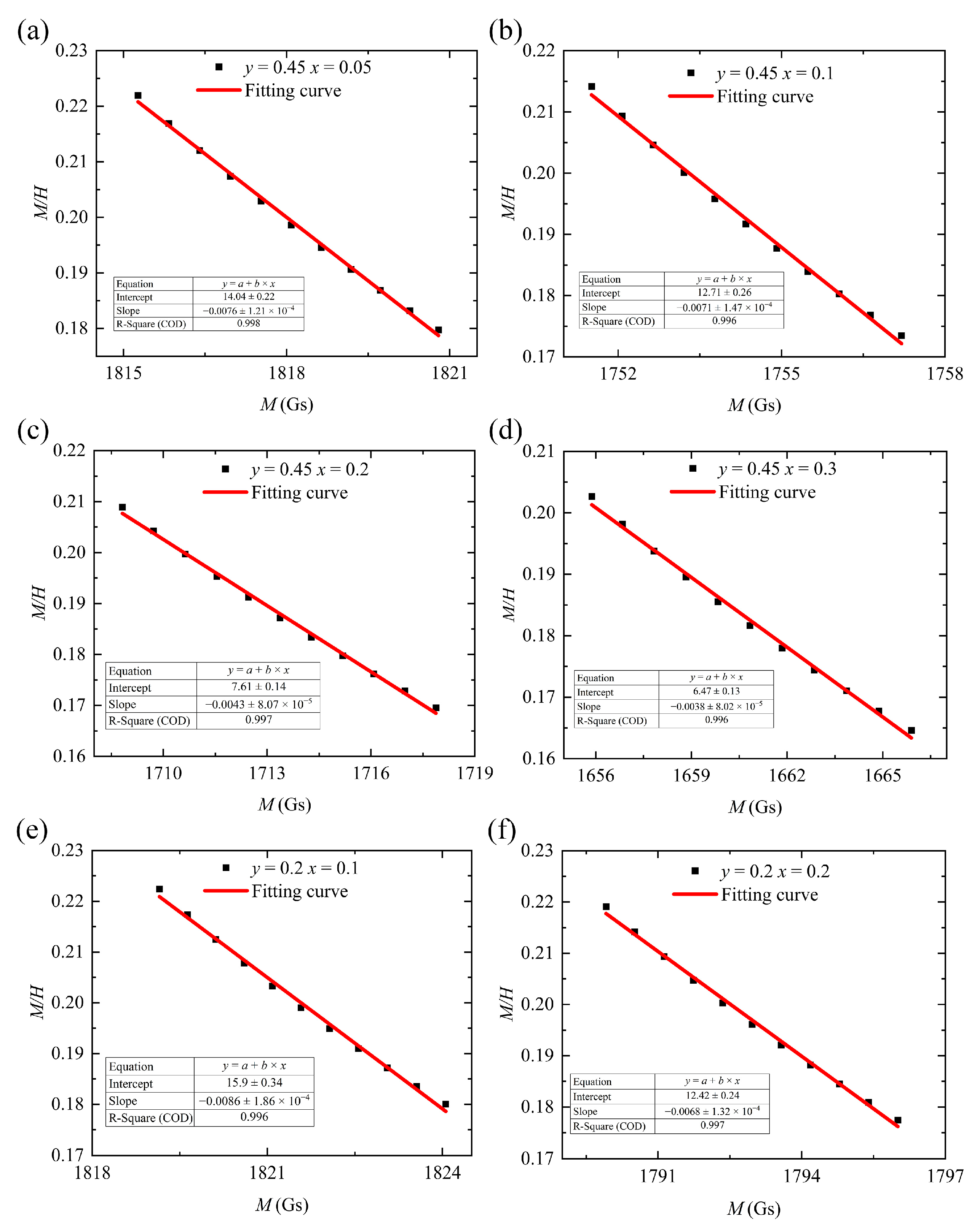 Materials 18 05331 g005