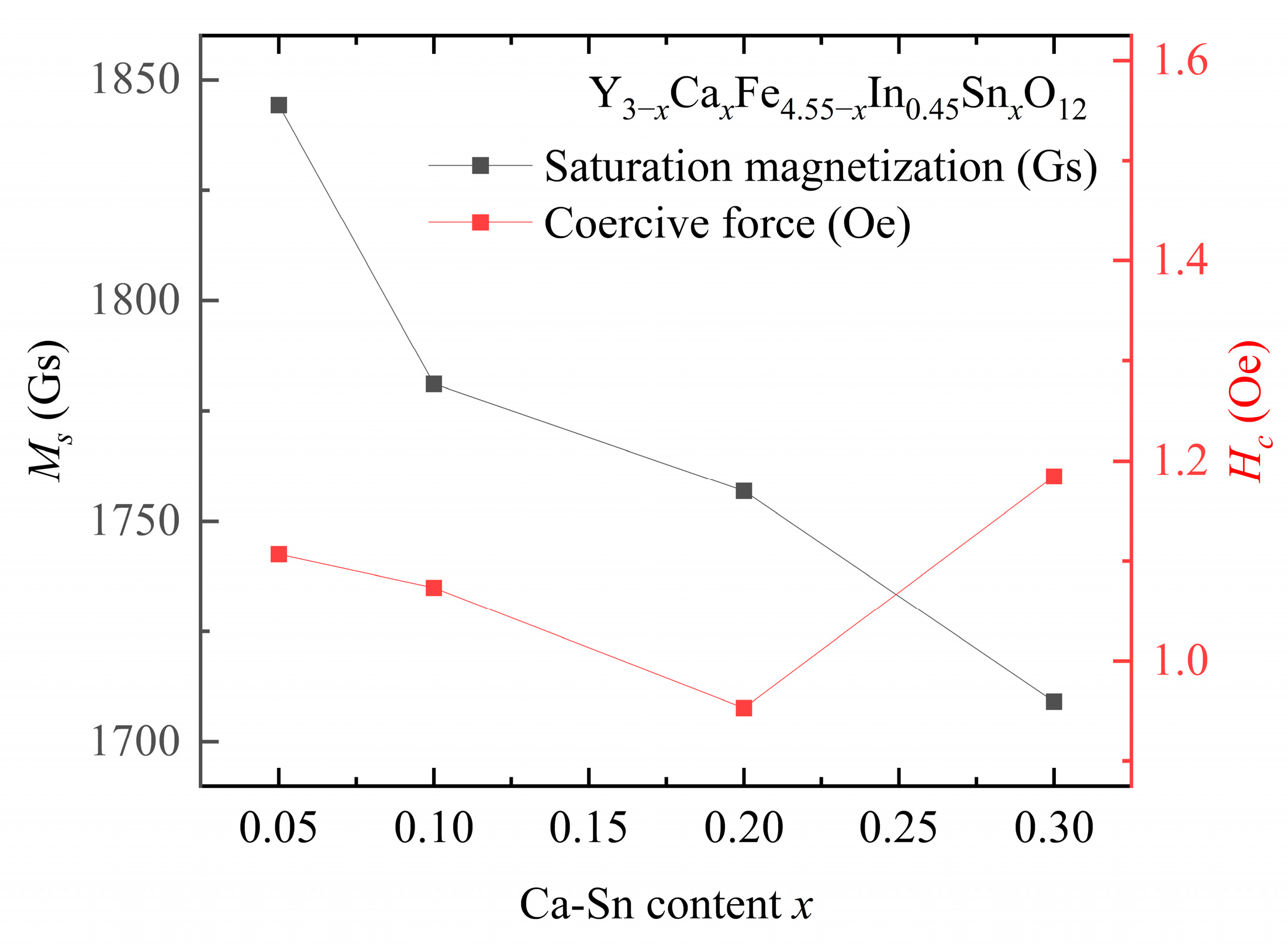 Materials 18 05331 g006