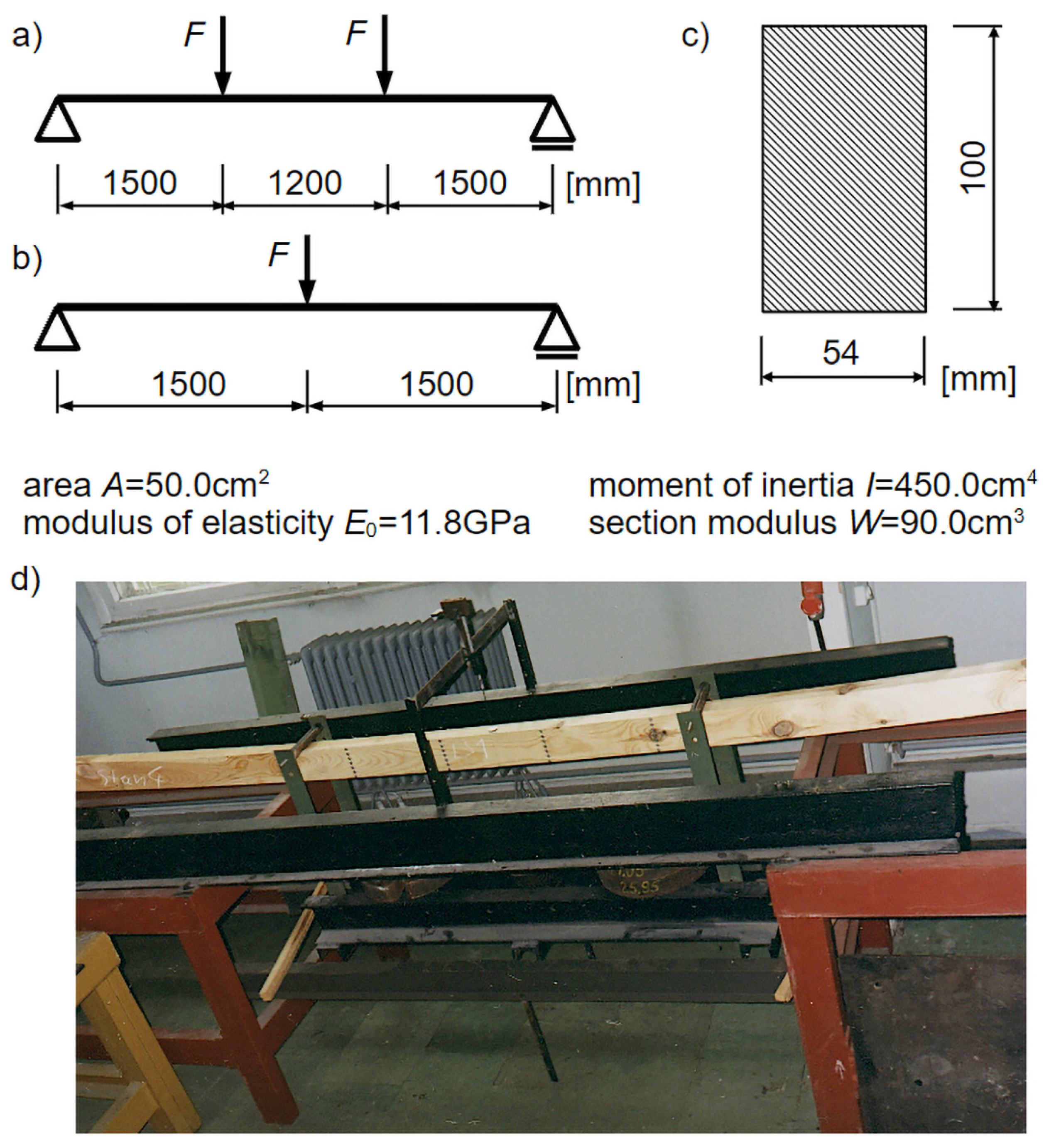 Materials 18 05348 g001 Materials 18 05348 g001