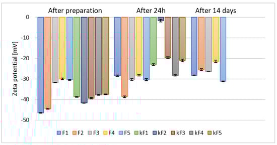 Materials 18 05355 g003