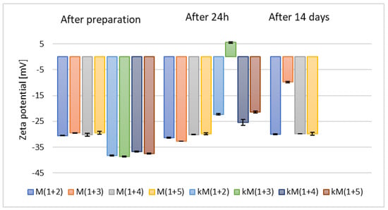 Materials 18 05355 g004