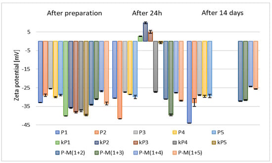 Materials 18 05355 g005
