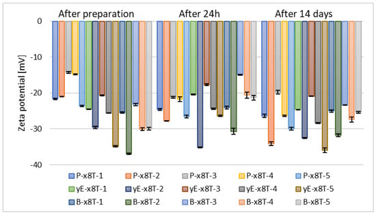 Materials 18 05355 g006