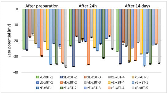 Materials 18 05355 g007