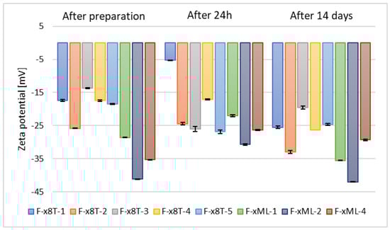 Materials 18 05355 g008