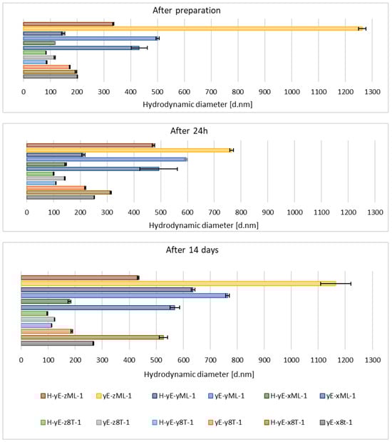 Materials 18 05355 g009