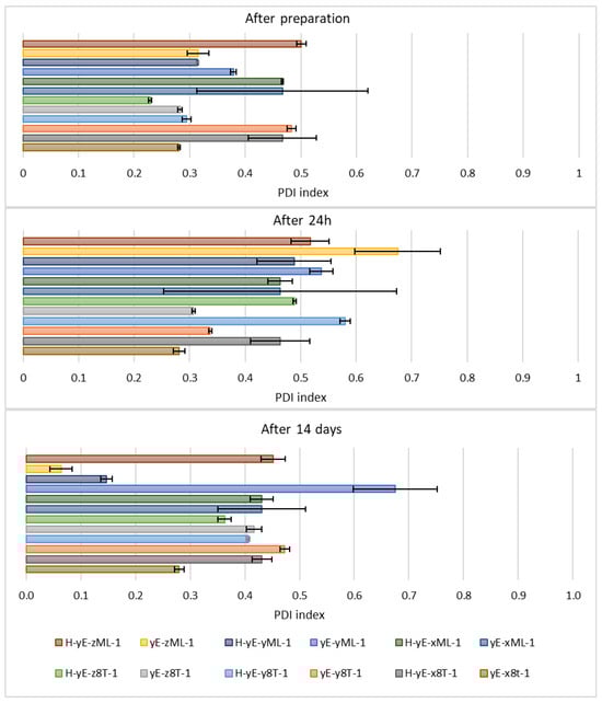 Materials 18 05355 g010