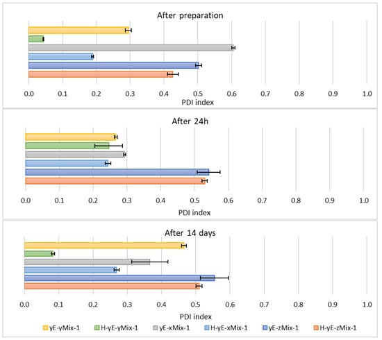 Materials 18 05355 g012