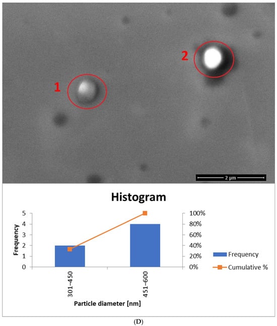 Materials 18 05355 g013d