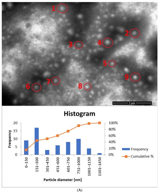 Materials 18 05355 g014a