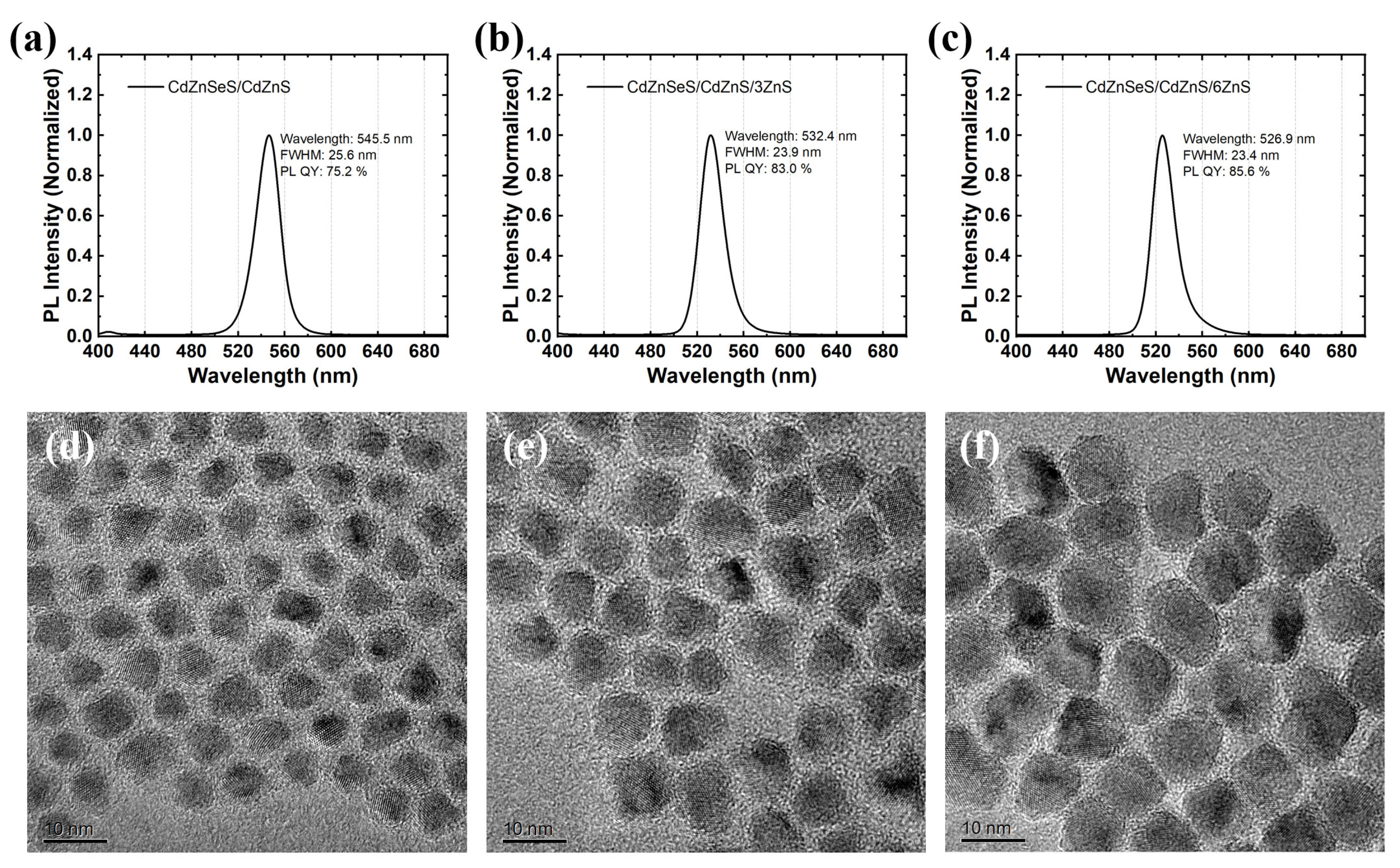 Materials 18 05383 g002