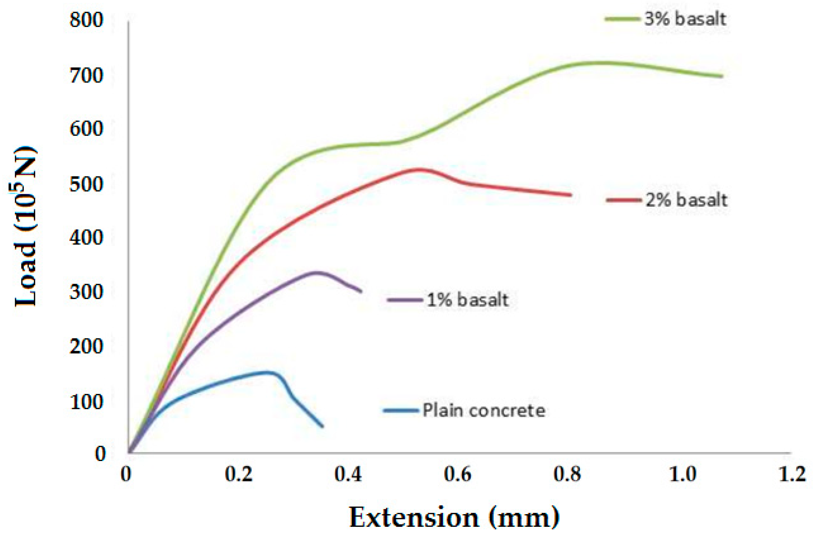 Materials 18 05419 g002