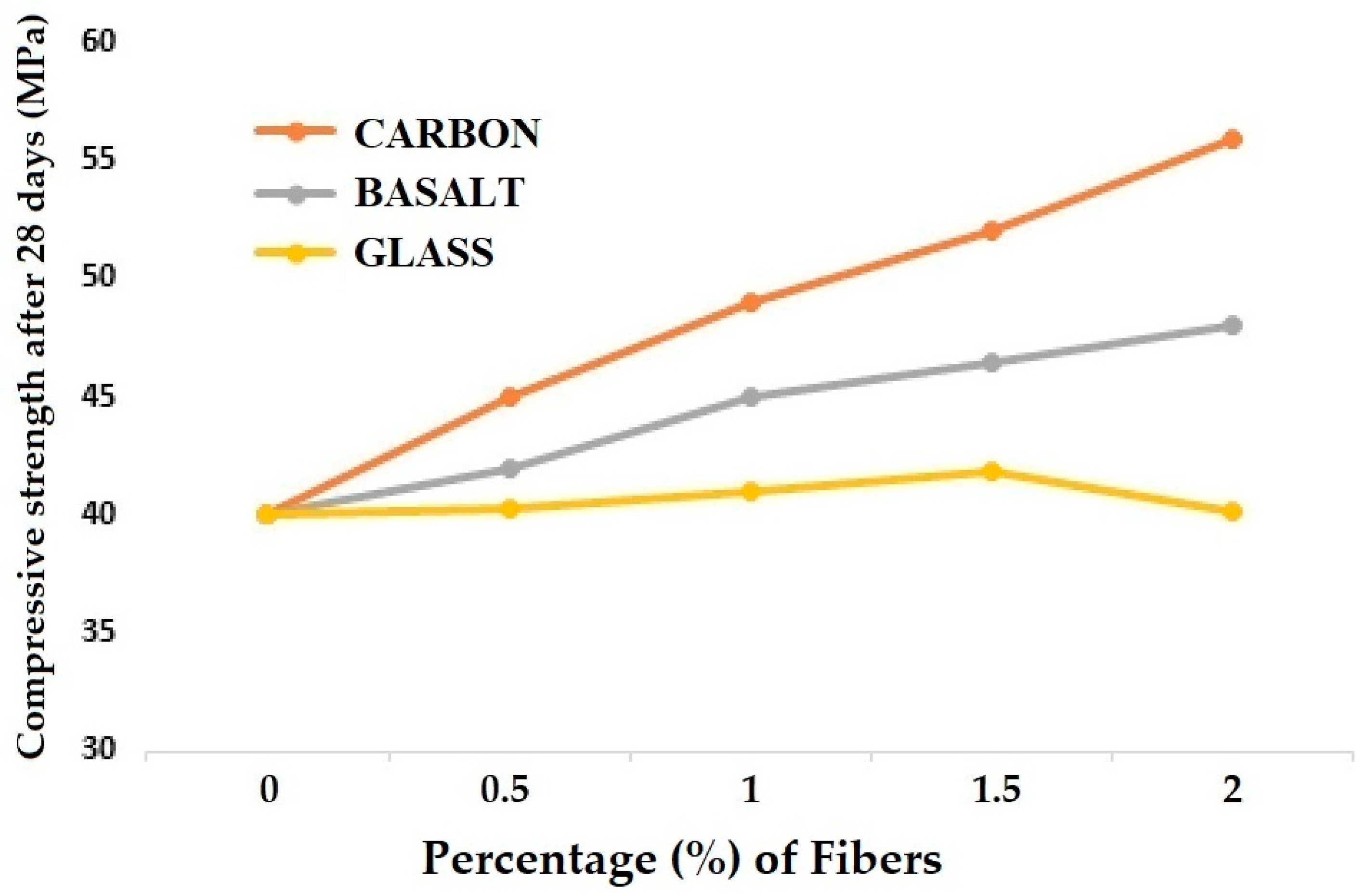 Materials 18 05419 g003