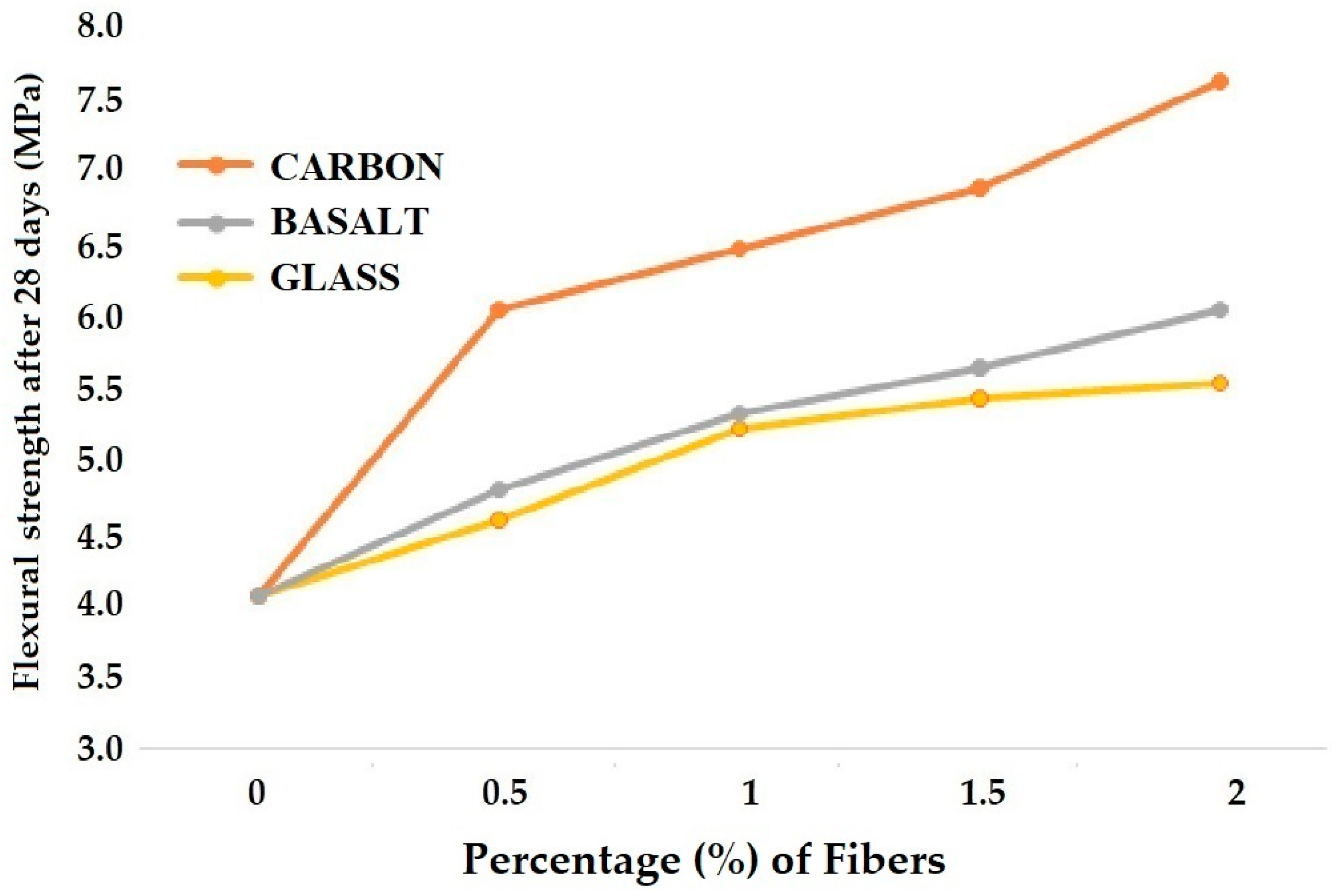 Materials 18 05419 g004