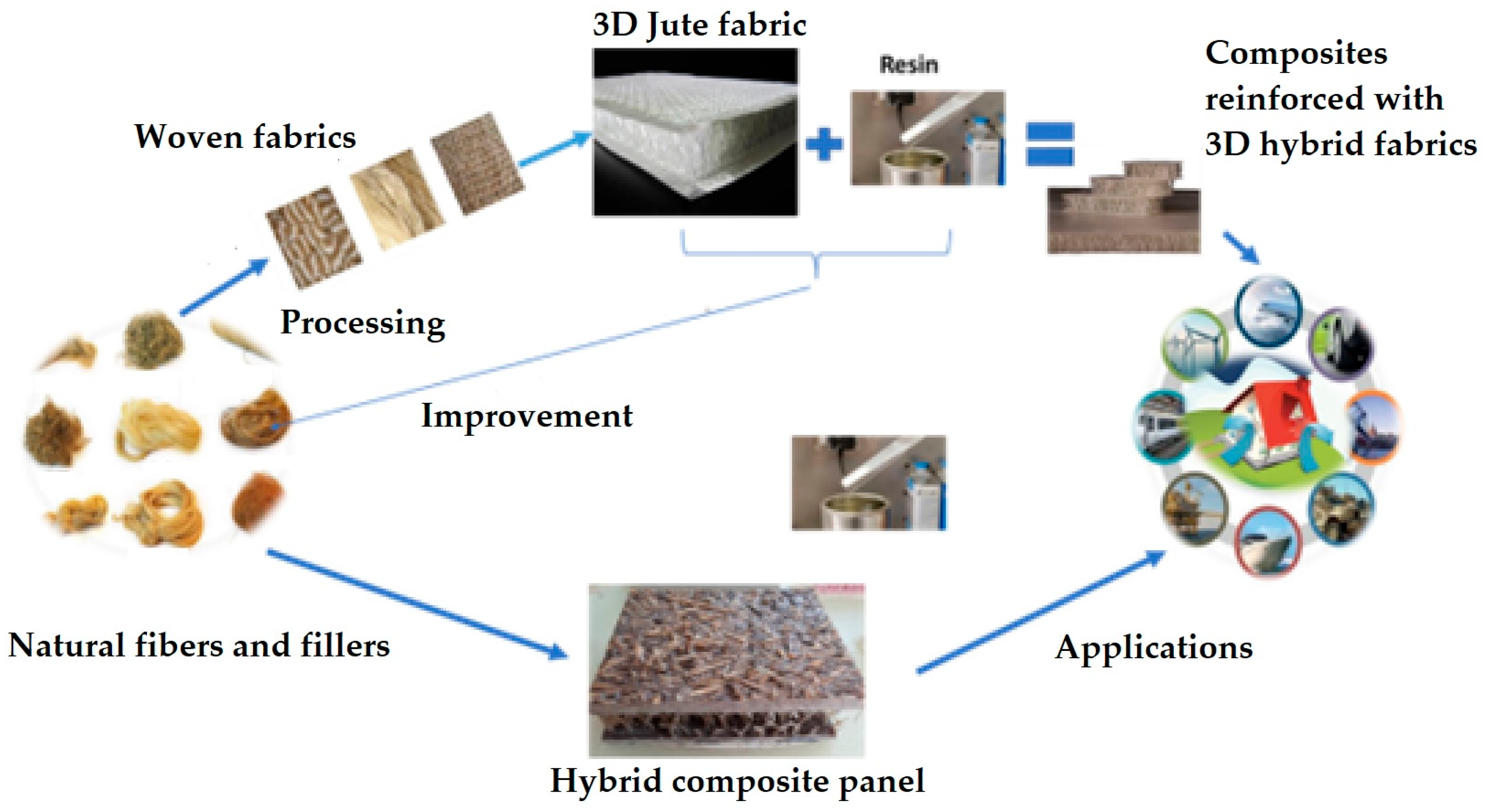 Materials 18 05419 g007