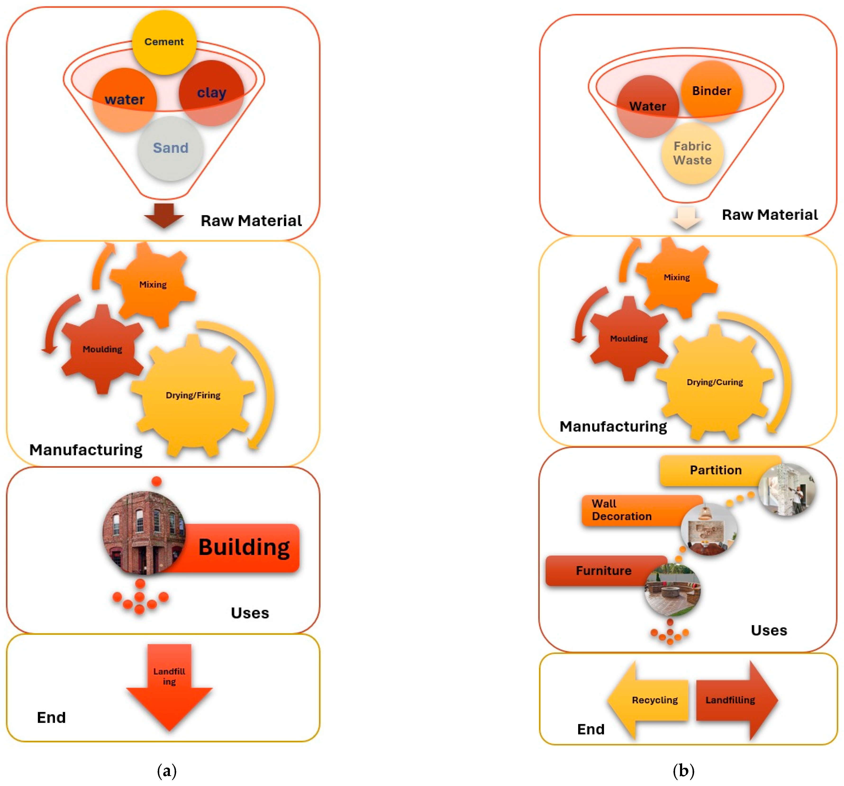 Materials 18 05419 g012