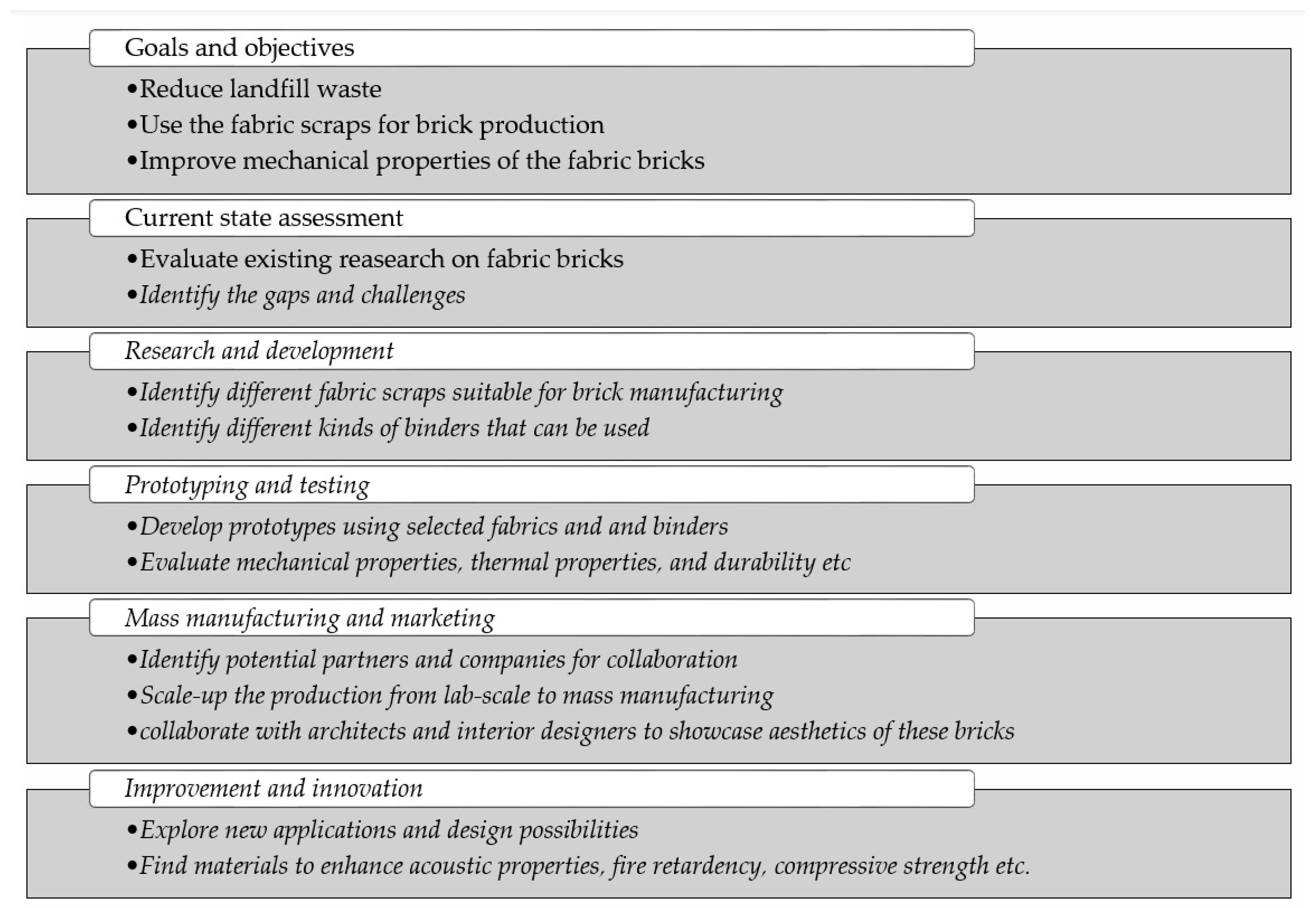 Materials 18 05419 g013