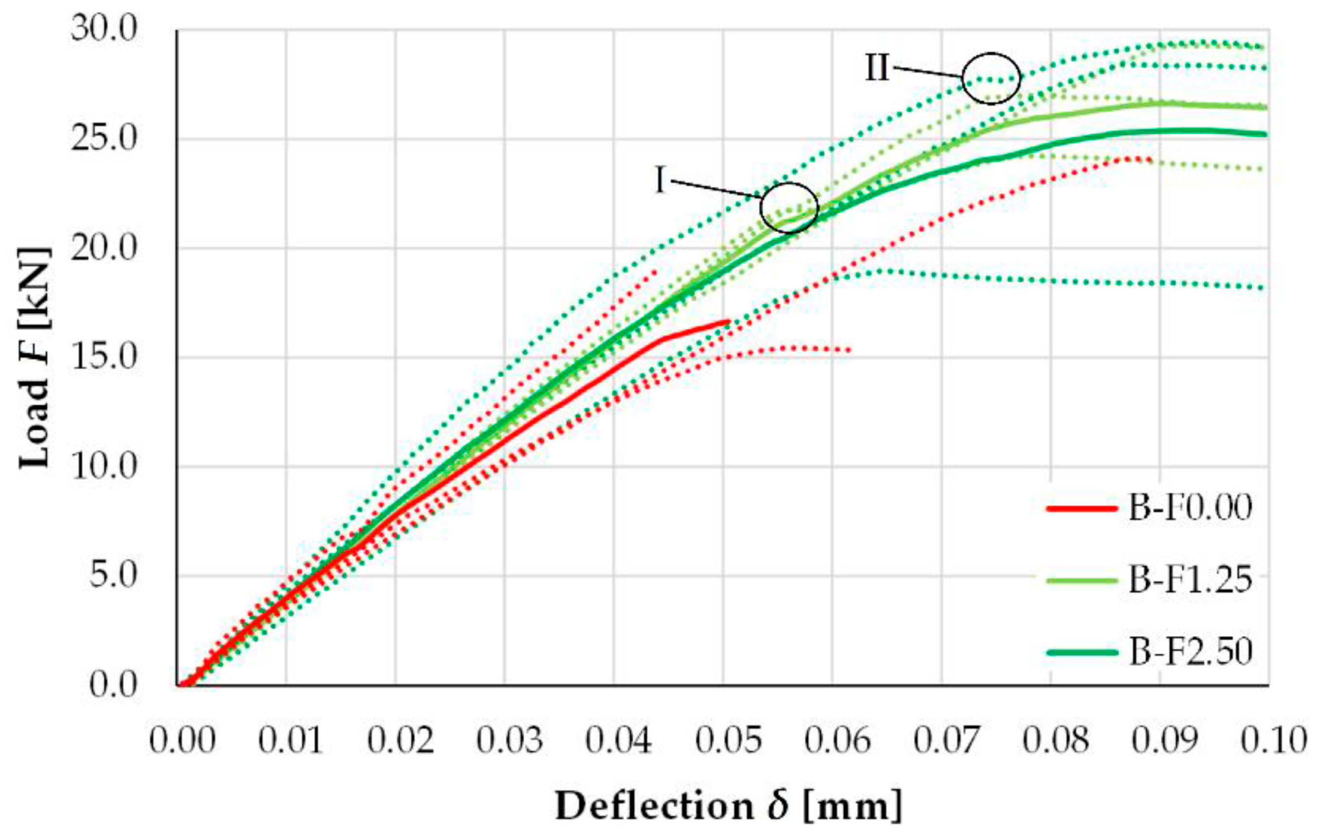 Materials 18 05419 g015