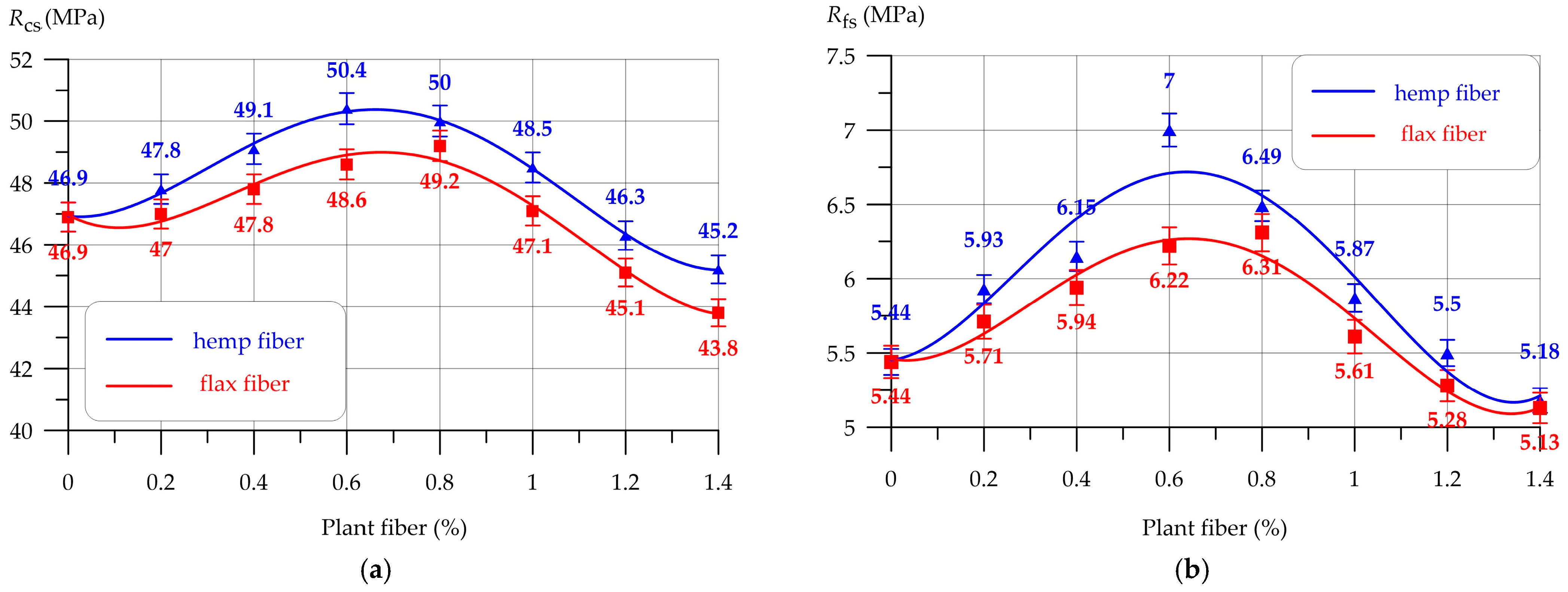 Materials 18 05419 g016