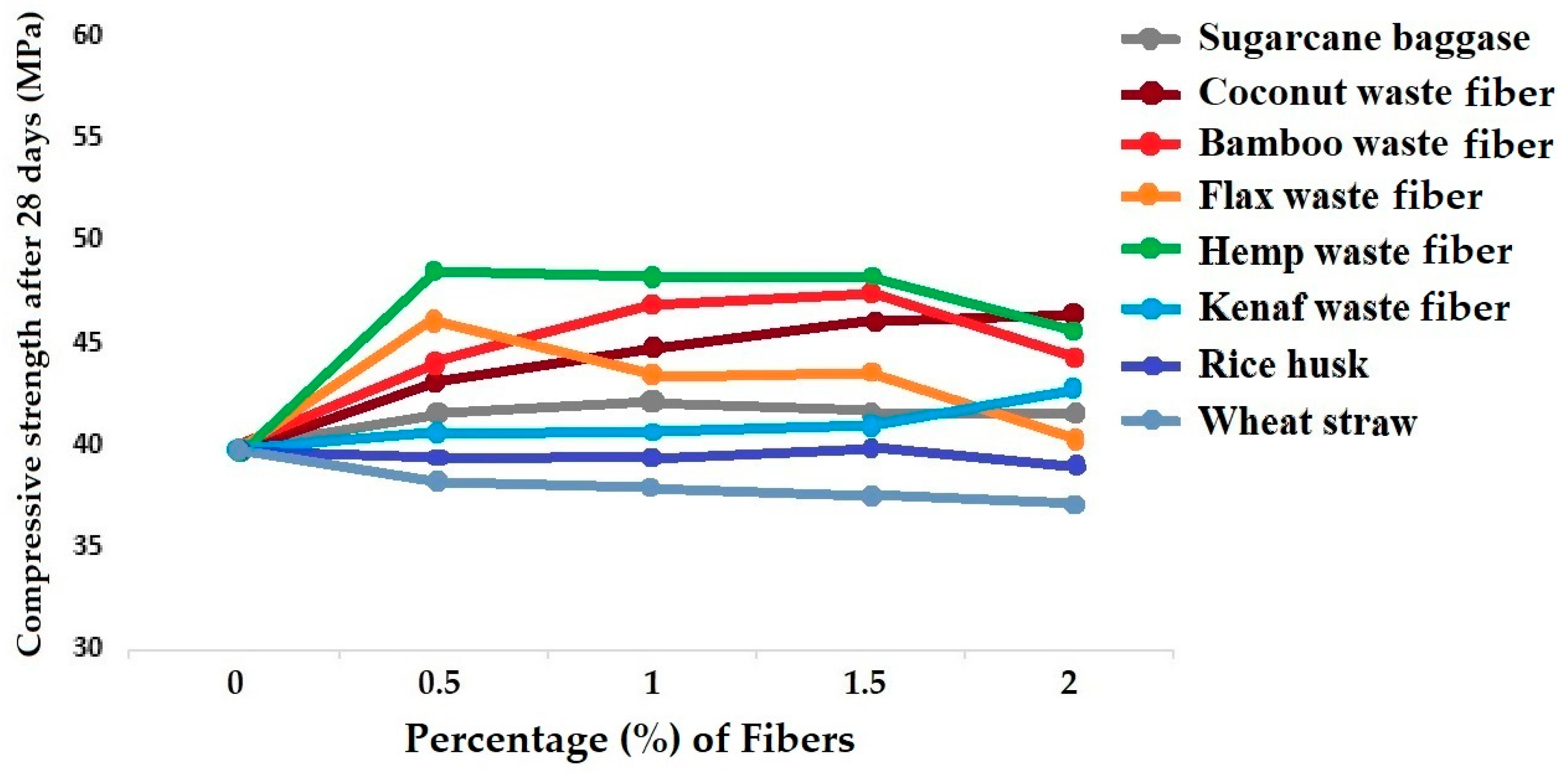 Materials 18 05419 g017
