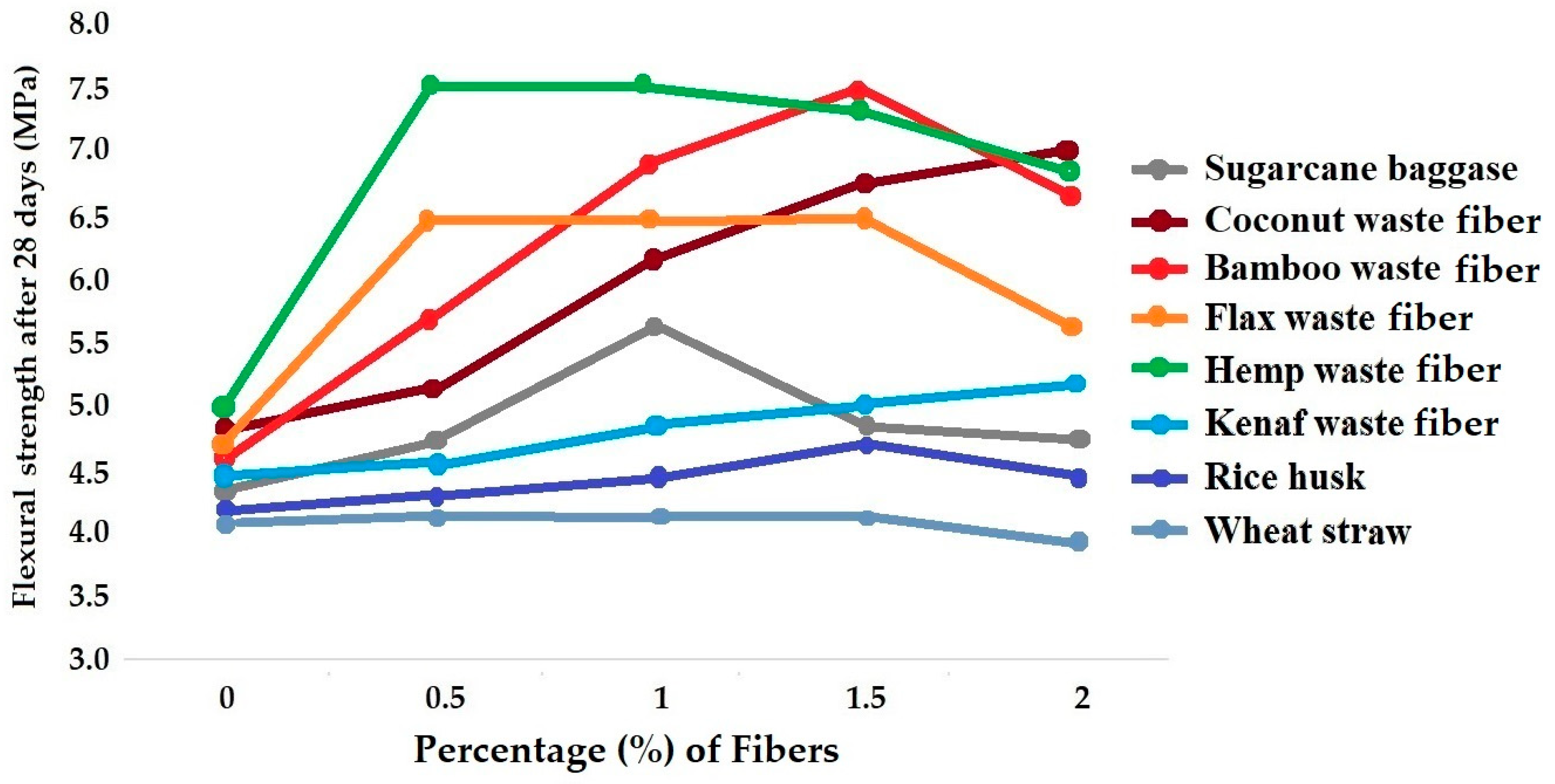 Materials 18 05419 g018