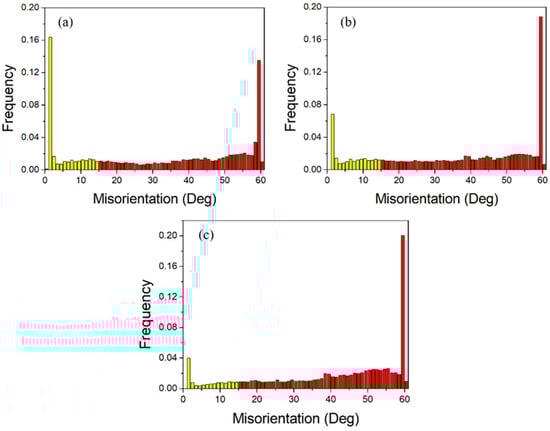 Materials 18 05431 g013