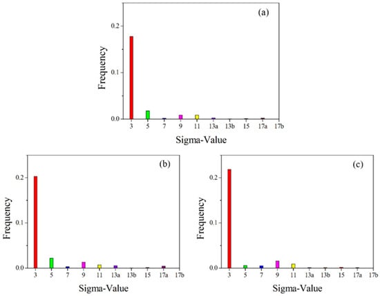 Materials 18 05431 g014